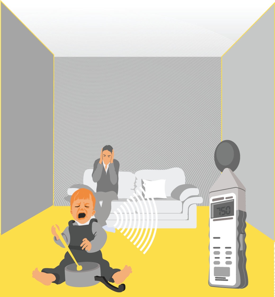 Cường độ âm thanh (Gain – G) Cường độ âm thanh (Gain – G)